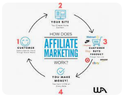 The image links to Wealthy Affiliate.